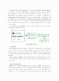 [마케팅] LG 휘센의 중국 진출 성공사례 분석 25페이지