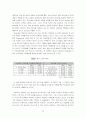 [마케팅] LG 휘센의 중국 진출 성공사례 분석 31페이지