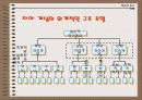 학습자동기유발 21페이지