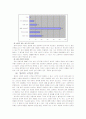 [마케팅] 생리대 화이트 마케팅 성공사례 분석 6페이지