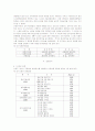 전사적자원관리(ERP) 시스템도입에서의 변화관리요인이 조직구성원에 미치는 영향 12페이지