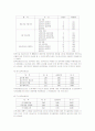 전사적자원관리(ERP) 시스템도입에서의 변화관리요인이 조직구성원에 미치는 영향 14페이지