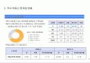 부동산 중개업 창업계획서 4페이지