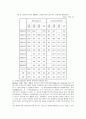 우리나라 고등교육시장의 경쟁구조 분석과 전문대학에 대한 평가 10페이지