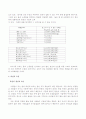 수질오염에 대해 5페이지