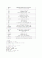 [음료산업]롯데칠성음료의 경영분석과 차별화 전략 3페이지