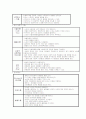 노인정신간호학 상세분석 및 대책 4페이지