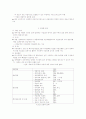 CALS[Continuous Acquisition Life-cycle Support] 12페이지