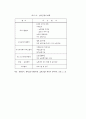 실버산업의 방향-논문형식 11페이지