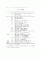 한국도로공사의 효율화 방안에 대해서 2페이지