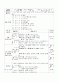 로케트 만들기-달의 모양 변화-달아저씨의 외투 1페이지