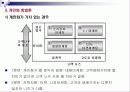 인터넷 마케팅의 이론과 실제 59페이지