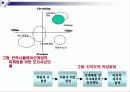 인터넷 마케팅의 이론과 실제 78페이지