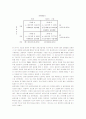 우리나라 전자부품산업 중소기업의 공동기술개발 성패요인과 기술혁신 14페이지