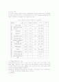 우리나라 전자부품산업 중소기업의 공동기술개발 성패요인과 기술혁신 15페이지