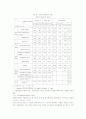 우리나라 전자부품산업 중소기업의 공동기술개발 성패요인과 기술혁신 18페이지