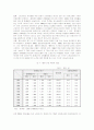 국민연금제도와 여성의 노후소득보장의 문제점 및 개선방안 22페이지