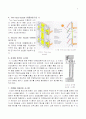 Double facade system (이중외피 시스템) 2페이지