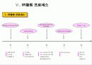 IR의 이론과 실제 24페이지