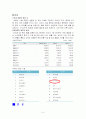 E-MART의 물류 시스템 8페이지