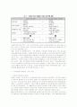 지역경제와 지방세입구조의 연계강화와 지방자치단체의 위치 4페이지