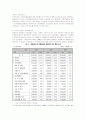 지역경제와 지방세입구조의 연계강화와 지방자치단체의 위치 10페이지