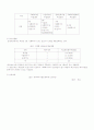 외국의 가정복지 제도와 우리나라의 가정복지의 비교 26페이지