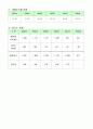 미국 대형할인점 Target(타겟) 2006년 현황 자료 4페이지