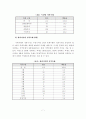 성공적인 지역발전을 위한 지역축제의 활성화방안 7페이지