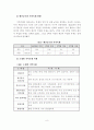 성공적인 지역발전을 위한 지역축제의 활성화방안 8페이지