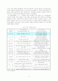 한미 FTA 농업협상에 대응한 남북한  농업교류협력 추진방향 7페이지