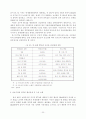 한미 FTA 농업협상에 대응한 남북한  농업교류협력 추진방향 22페이지