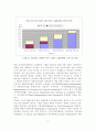 외국의 자활지원제도와 우리에게 주는 시사점 10페이지