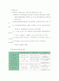 [재무행정론] 한국 환경예산 분석 5페이지