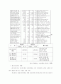 [재무행정론] 한국 환경예산 분석 12페이지