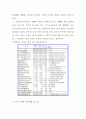 [재무행정론] 한국 환경예산 분석 16페이지