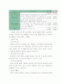 [재무행정론] 한국 환경예산 분석 17페이지