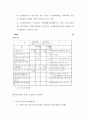 [재무행정론] 한국 환경예산 분석 22페이지