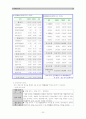 [정부와기업] 도시개발공사(SH 공사) 분석 보고서 - 도시개발공사의 일반내용과 제도적 특징, 과제에 대하여 20페이지