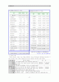 [정부와기업] 도시개발공사(SH 공사) 분석 보고서 - 도시개발공사의 일반내용과 제도적 특징, 과제에 대하여 27페이지