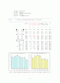  20대 관객의 영화취향 분석 3페이지