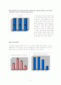  20대 관객의 영화취향 분석 6페이지