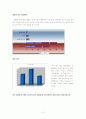  20대 관객의 영화취향 분석 10페이지