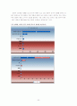  20대 관객의 영화취향 분석 20페이지