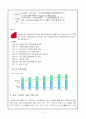 농심 신라면의 중국시장진출전략 3페이지