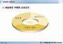 [마케팅] 네슬레의 국제화를 통한 성공사례 - 인스턴트 커피시장을 중심으로 27페이지