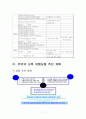 새로운 여행상품의 개발(추억의 교복 여행 상품) 7페이지