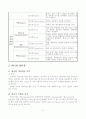 국제 비지니스 매너의 모든것 2페이지