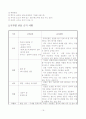 국제 비지니스 매너의 모든것 19페이지