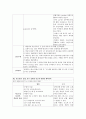 모성간호학 분만실 간호과정 (case study) 2페이지